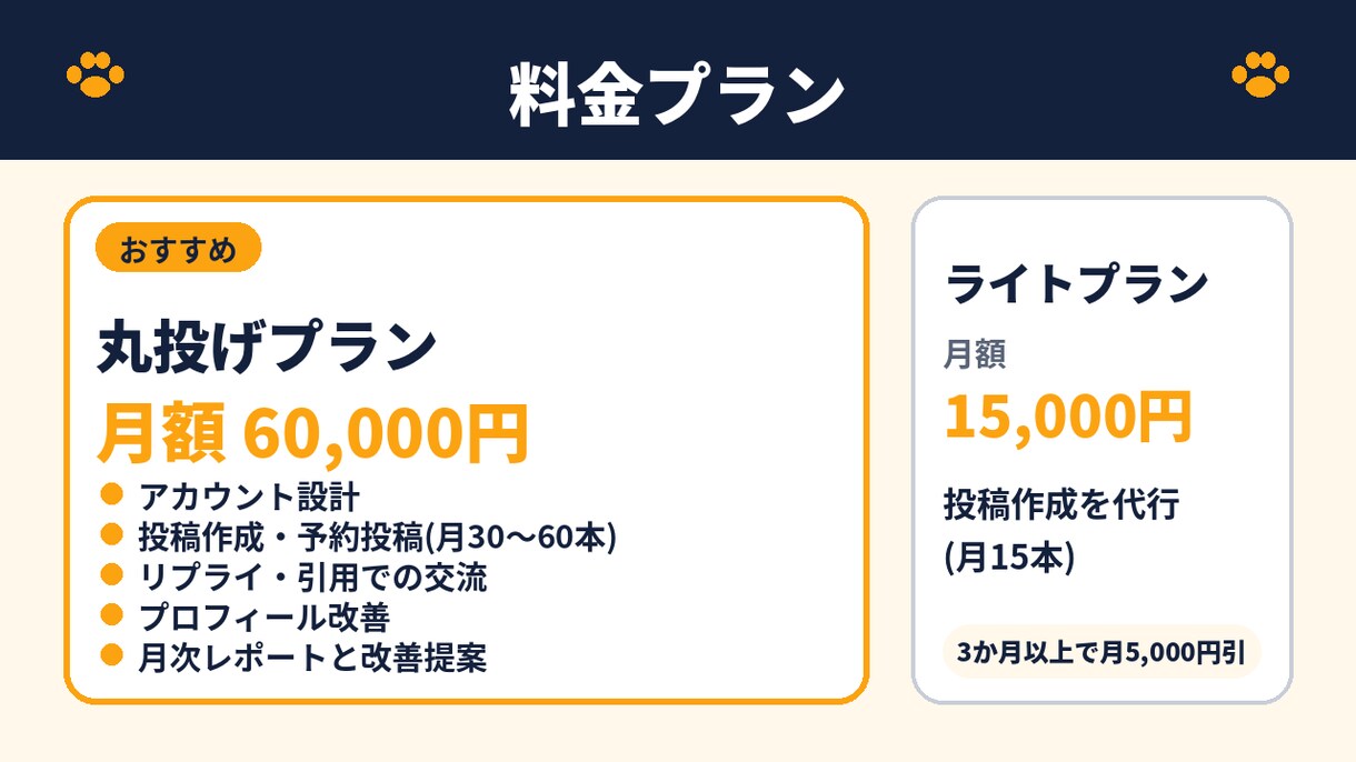 X運用代行 実績ある運用者が丸ごと代行します フォロワー18万人の運用者が投稿作成から月次レポートまで対応 イメージ3