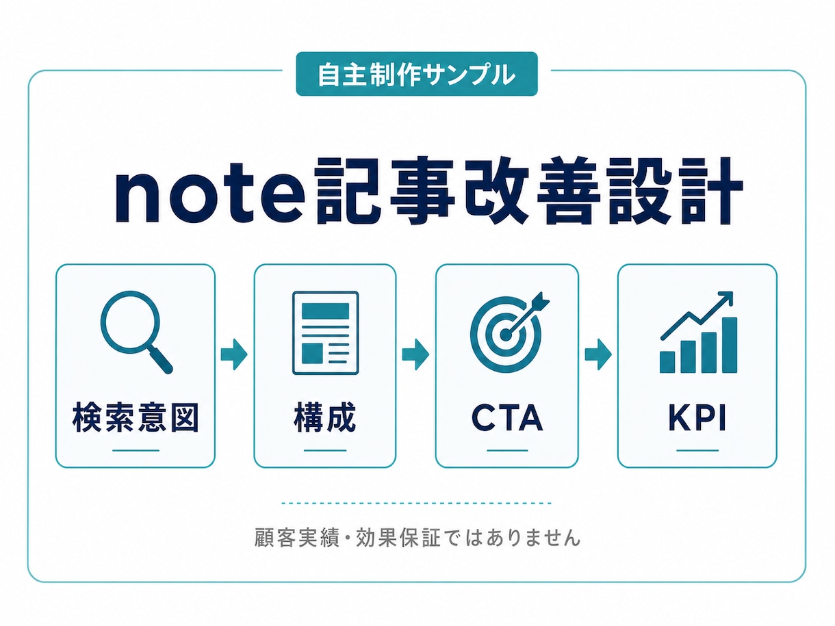 AI文章の冒頭と最後の案内文を自然にリライトします 冒頭600字＋最後の案内文400字を3日で納品 イメージ1