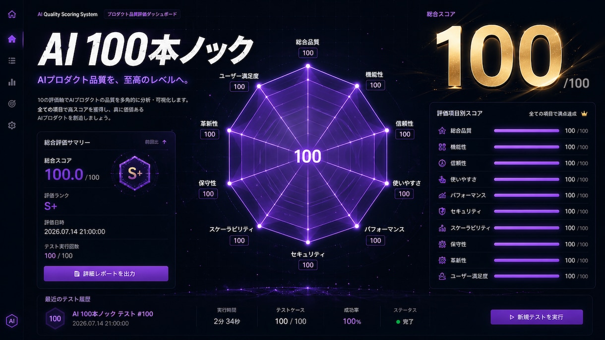 あなたのAI商品を100の視点で徹底的に磨きます 壁打ちフィードバック＋改善レポート付き イメージ1