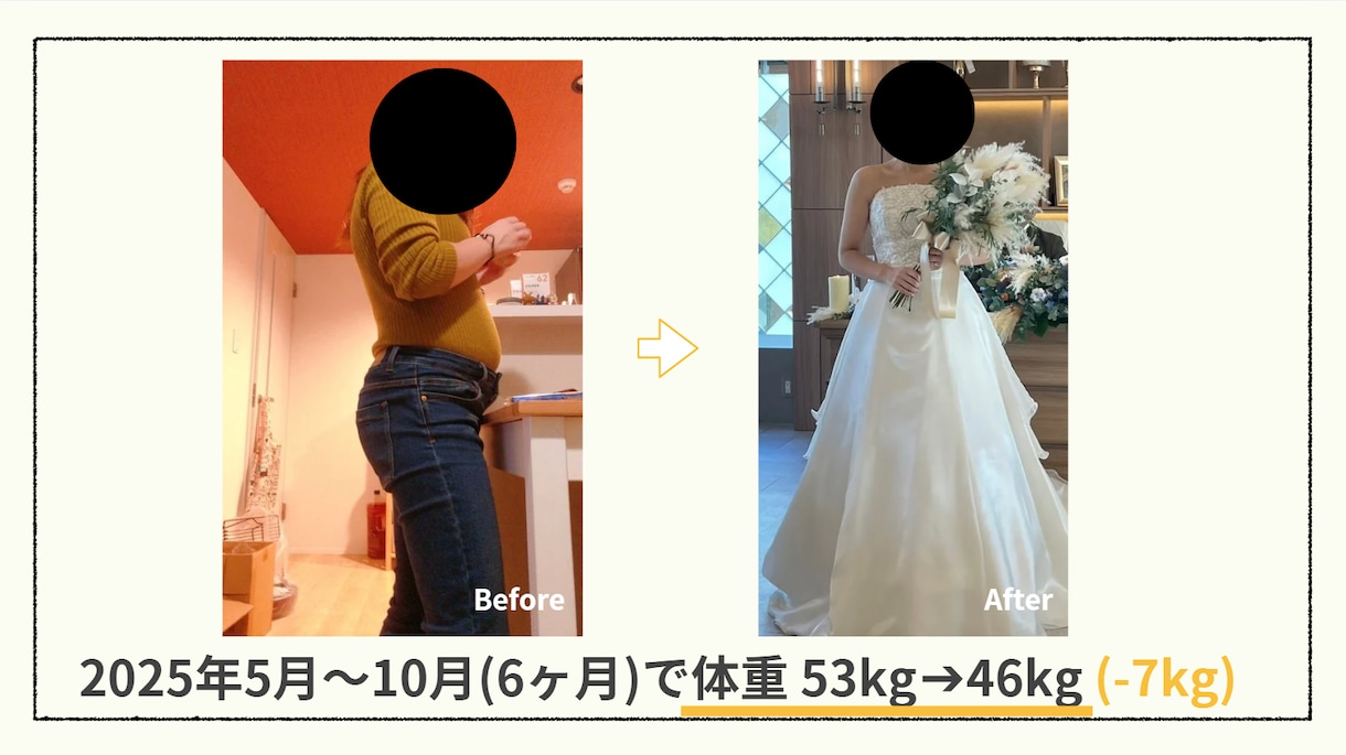 食べても痩せるダイエット|習慣化をサポートします 食を楽しみながら無理なく痩せるためのボディメイク×コーチング イメージ3