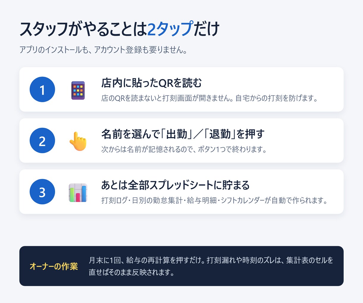 QR打刻の勤怠・シフト管理を作ります 月額0円。残業・深夜・休日割増まで自動で計算します イメージ7