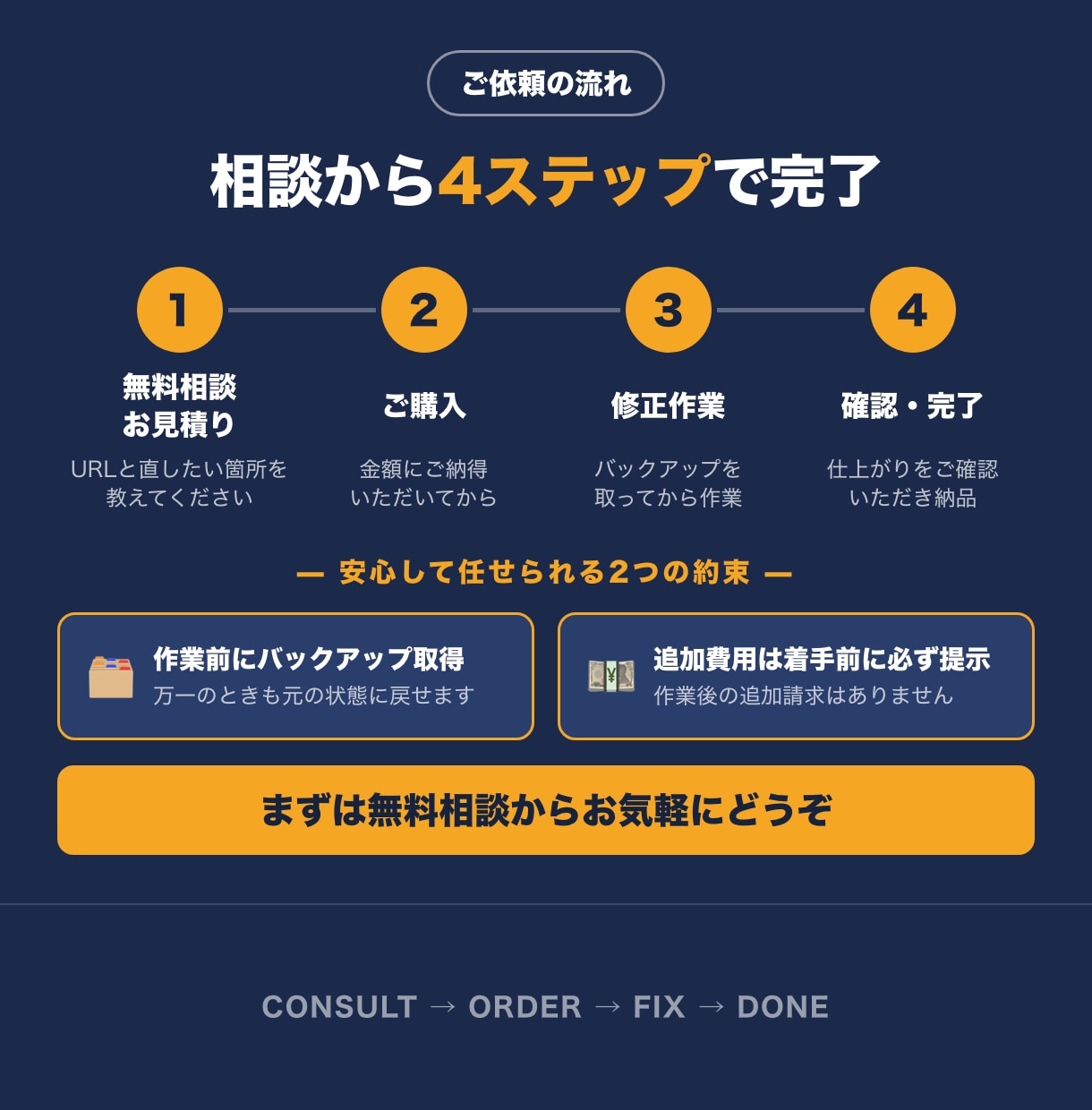 ホームページ・LPの修正・更新を代行します WordPress対応｜文言修正・画像差替・表示崩れ・エラー イメージ3