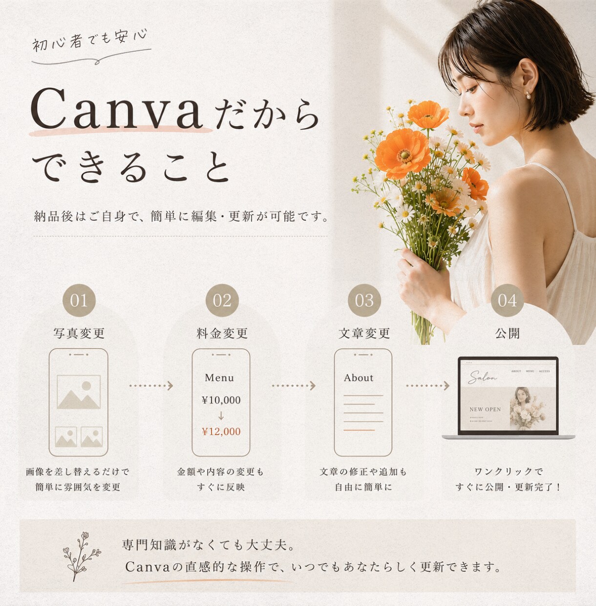 モニター価格でサロンLP制作します 7月限定｜実績掲載OKの方限定 イメージ3