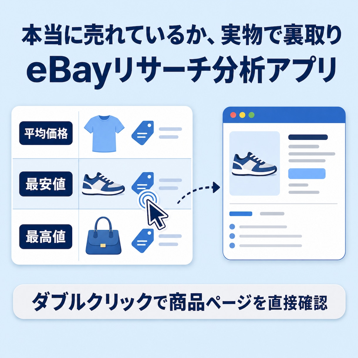 利益計算も楽々！eBayリサーチアプリ提供します 為替や手数料も自動計算！複数サイトの実売価格も裏取りします イメージ3