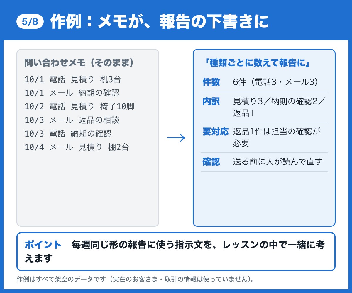 非エンジニアOK！Claude Codeを教えます 研修づくり20年以上のメンバーが、画面共有で一緒に進めます イメージ5