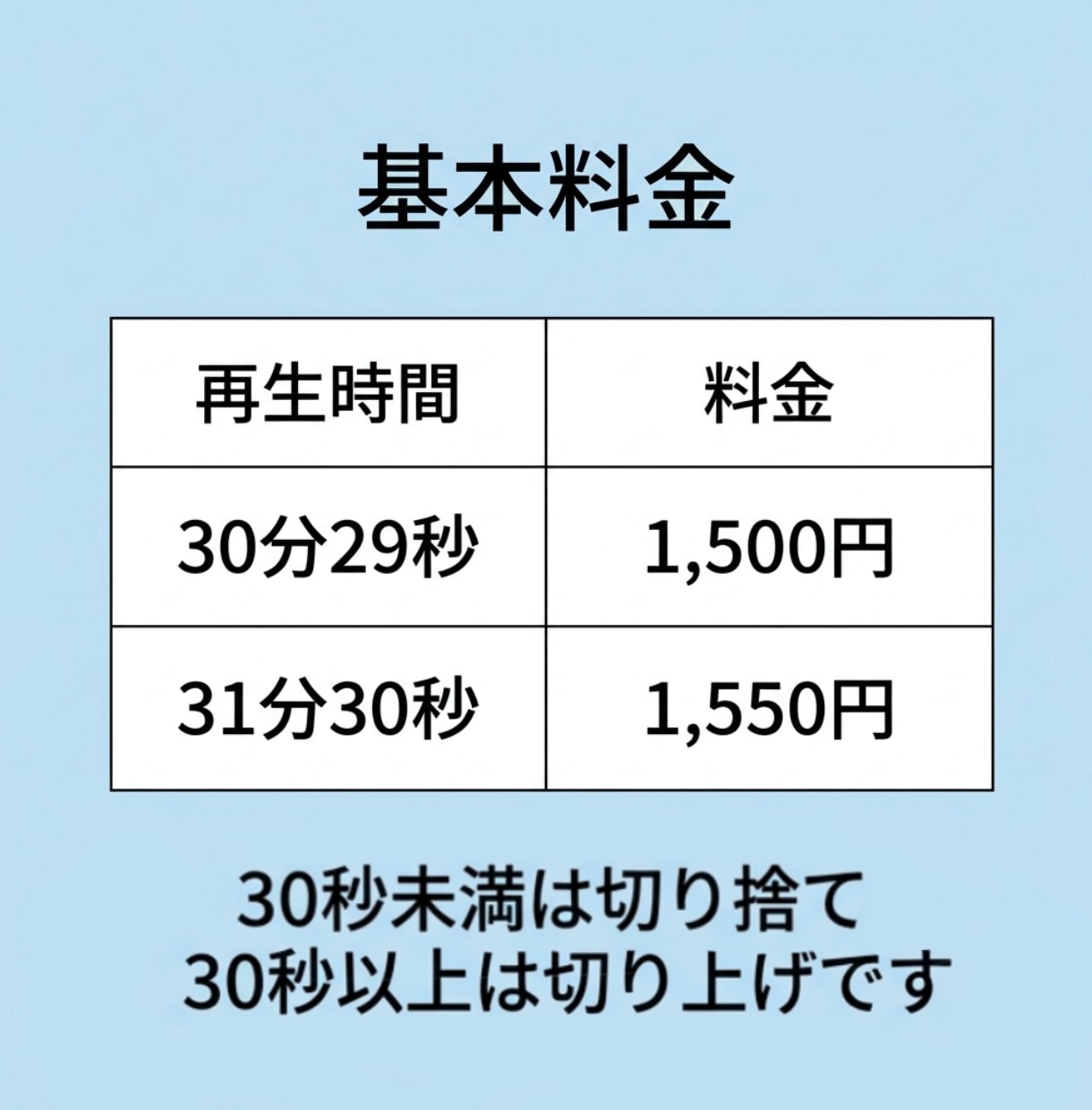 音声・動画を丁寧に文字起こしします 最短即日納品！ケバ取り・素起こし・話者分けに対応 イメージ2
