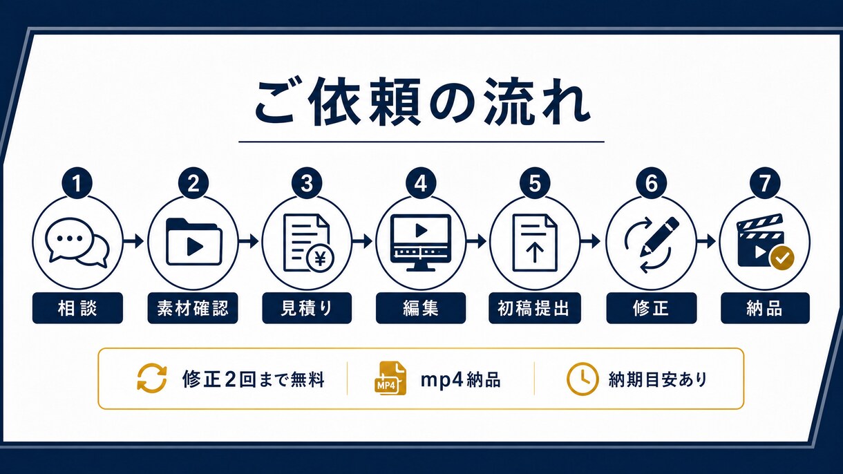 YouTube・ショート動画編集します 初めてでも安心、素材だけでも相談OKです イメージ4
