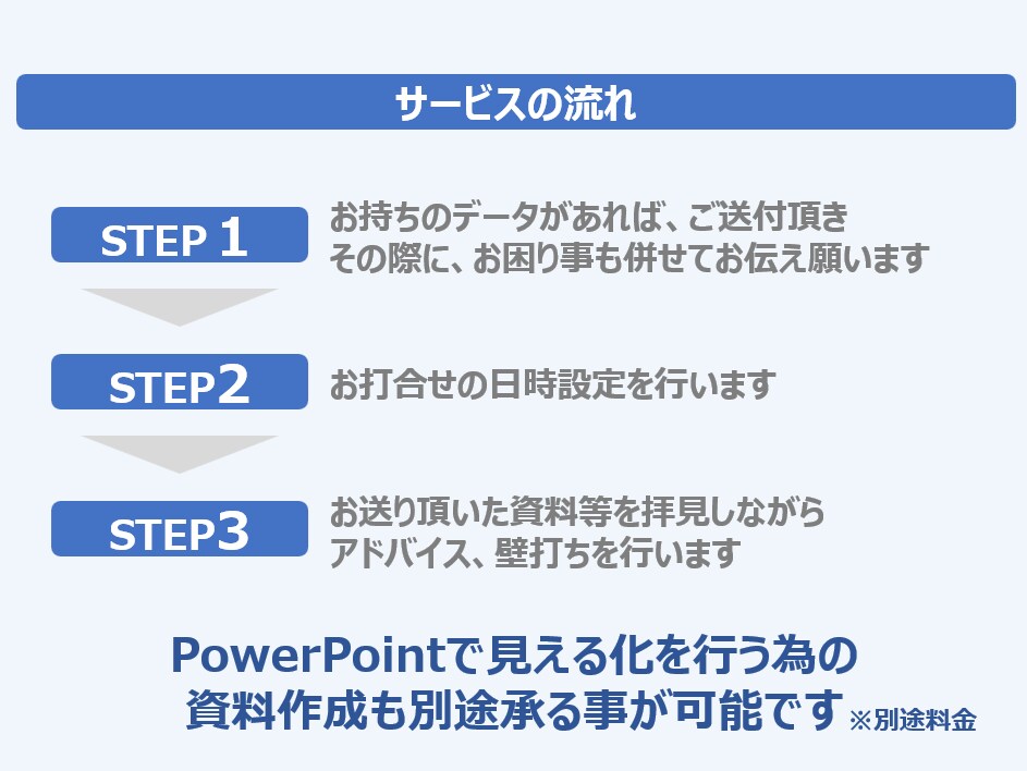 あらゆるアイデアの壁打ち、経営相談に乗ります ビジネス経験豊富な中小企業診断士の視点を聞いてみませんか? イメージ3