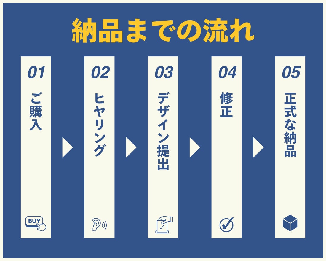 ブログ・SNS運用を効率化！本の要約をします 迅速対応！高評価多数！図解も対応可能！ イメージ3