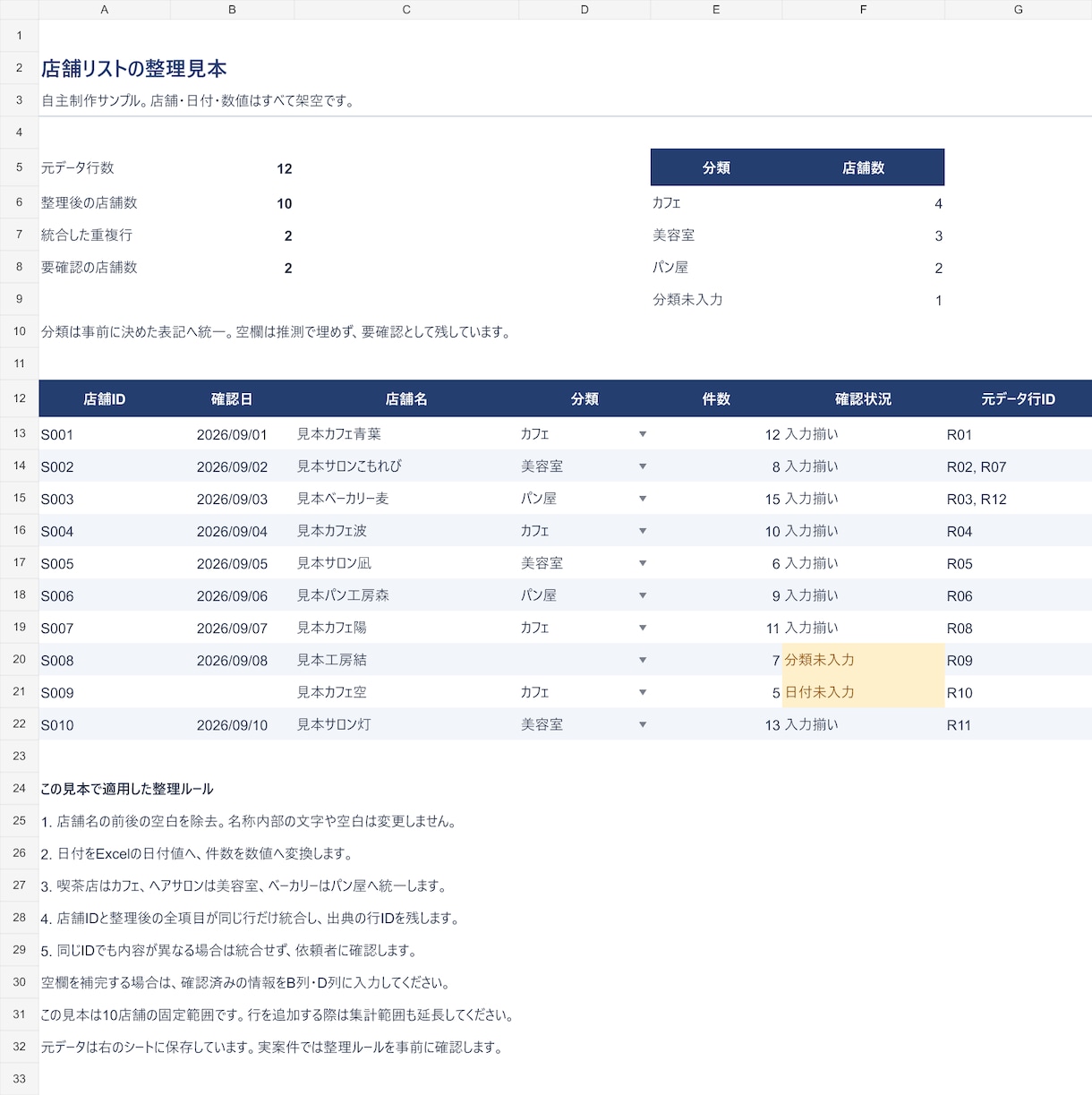 Excel・CSVの重複や表記ゆれを整理します 元データを残し、変更箇所と確認が必要な項目もお渡し イメージ1