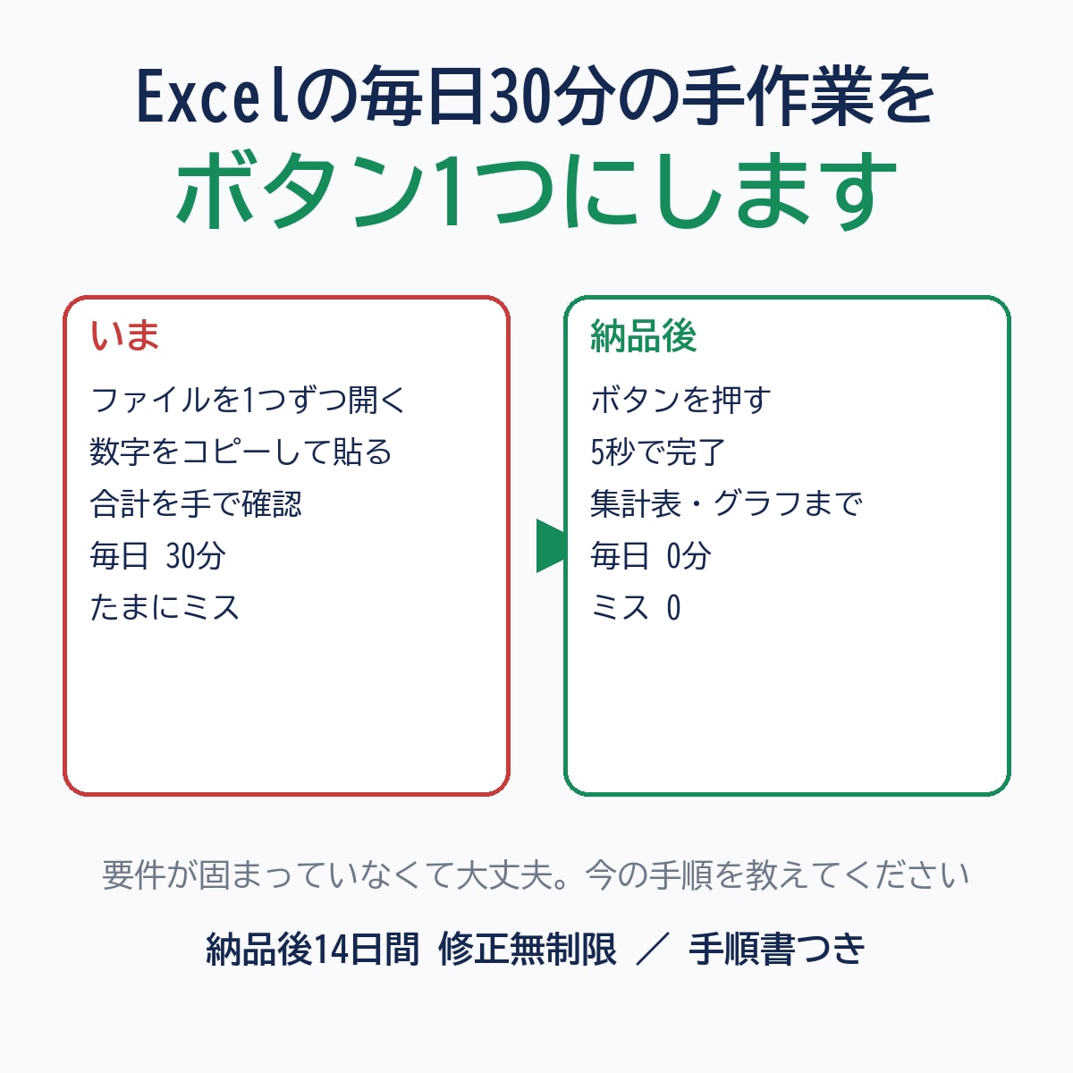 Excelの毎日の手作業を1クリックにします 要件が固まっていなくて大丈夫です。今の手順を教えてください イメージ1