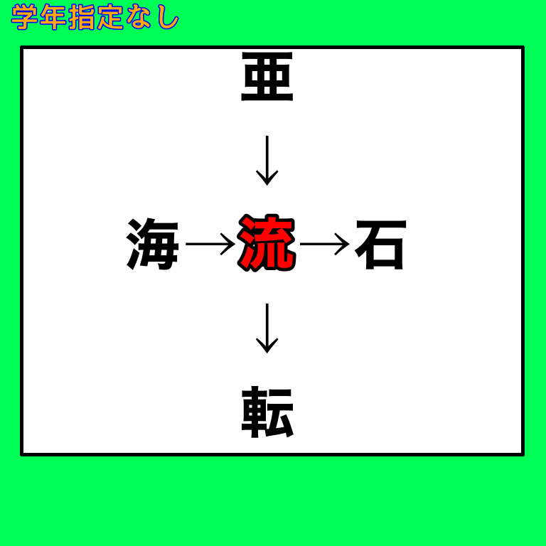 漢字の穴埋めクイズ作成致します 学年や難易度に合わせて作ります イメージ10