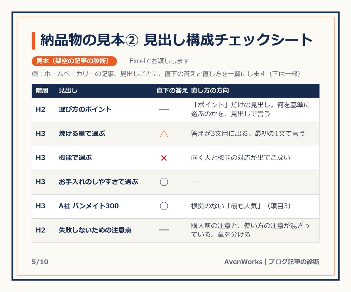 ブログ記事の改善点をSEO目線で診断します ゲーム会社QA18年の視点で、記事の直す所を添削・一覧化 イメージ5