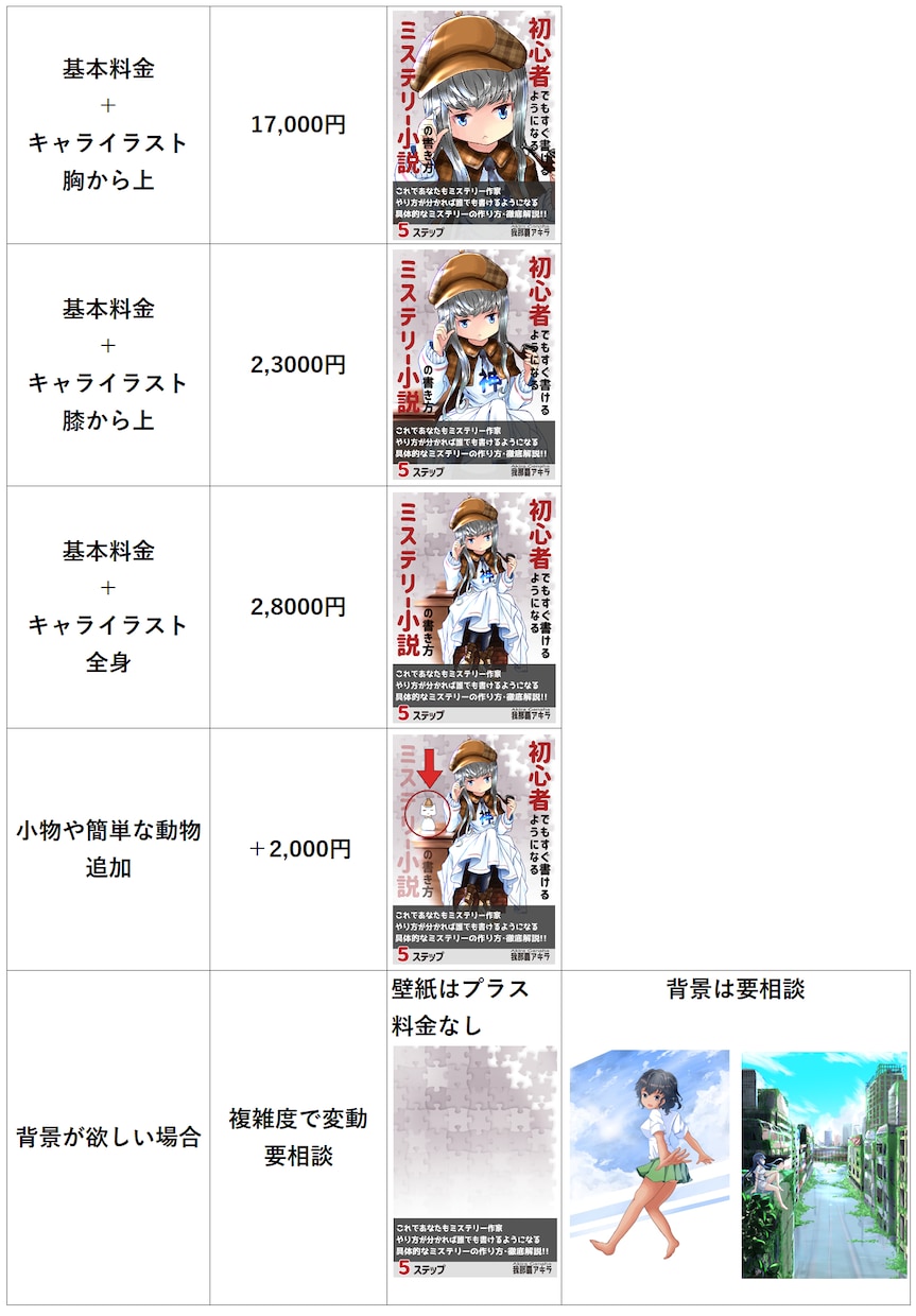 イラスト付きのKindleの表紙を制作します ベストセラー作家が売れるイラスト付き表紙をデザイン！ イメージ2