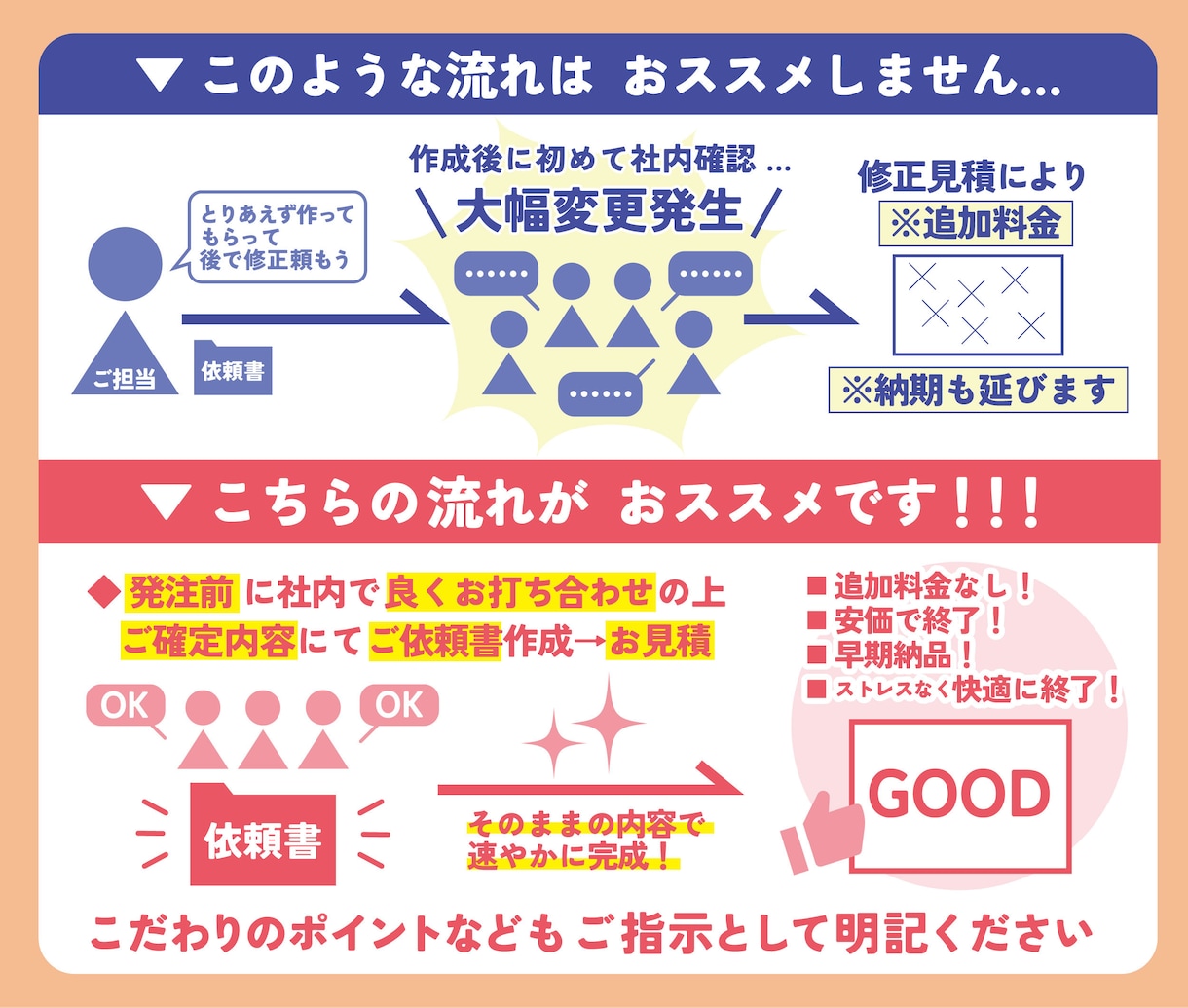図解イラスト取扱説明書マニュアル挿絵マップ作ります 安い早い！高品質！著作権譲渡込◎インフォグラフィックや図表も イメージ10