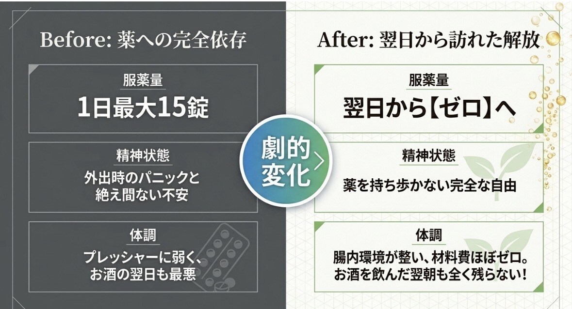 正露丸15錠の僕が翌日手放した！玄米乳酸菌講座ます 毎日１５錠飲んでいた薬を卒業！一番失敗しない黄金レシピを伝授 イメージ7