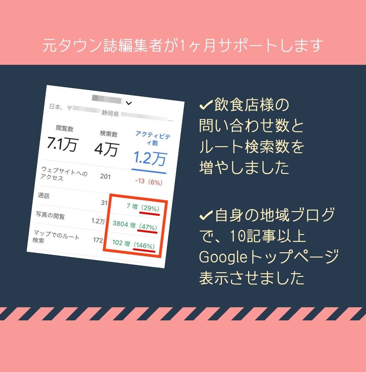 Googleマイビジネスで集客できない原因教えます 元タウン誌編集者のサポート付き☆ロードマップに沿って集客改善 イメージ8