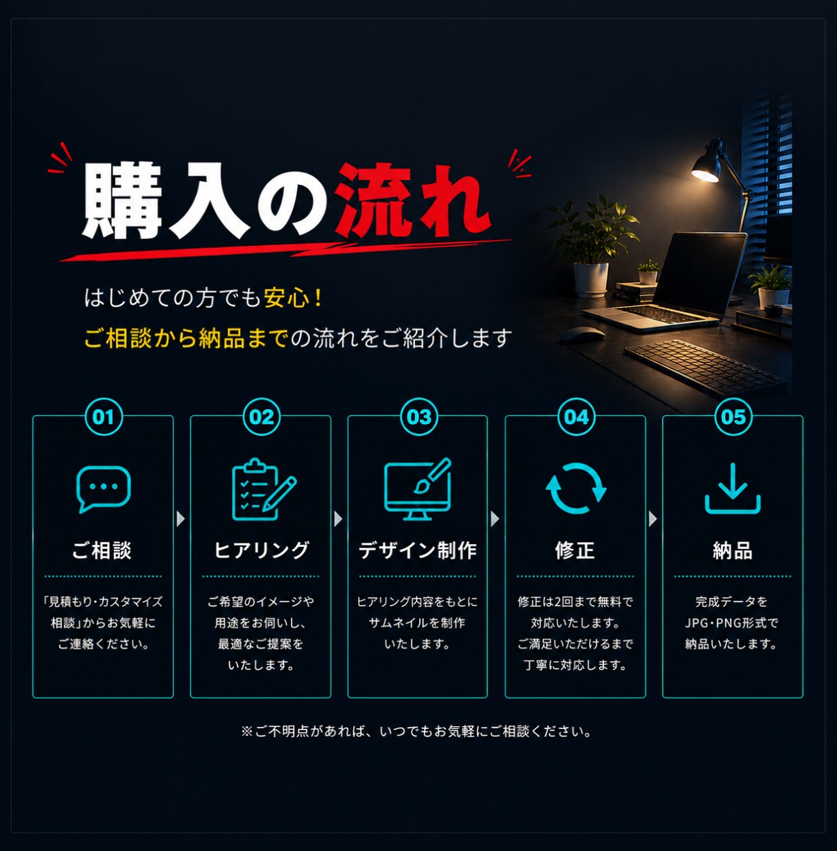 再生される第一印象をデザインします 動画の魅力を一瞬で伝えるサムネイル制作 イメージ5
