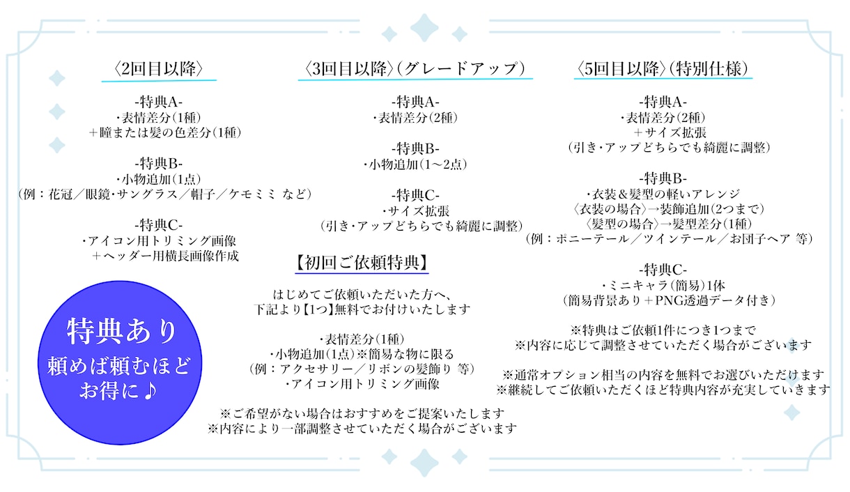 記念用一枚絵・立ち絵・三面図制作します 設定画から一枚絵まで幅広く対応可能です イメージ10
