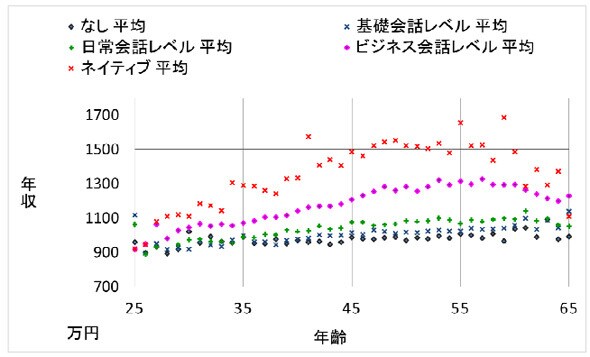 元小学校英語教師が小学生の英語教育相談に乗ります 子どもの将来に英語の必要性を感じている親御様をサポートします イメージ3