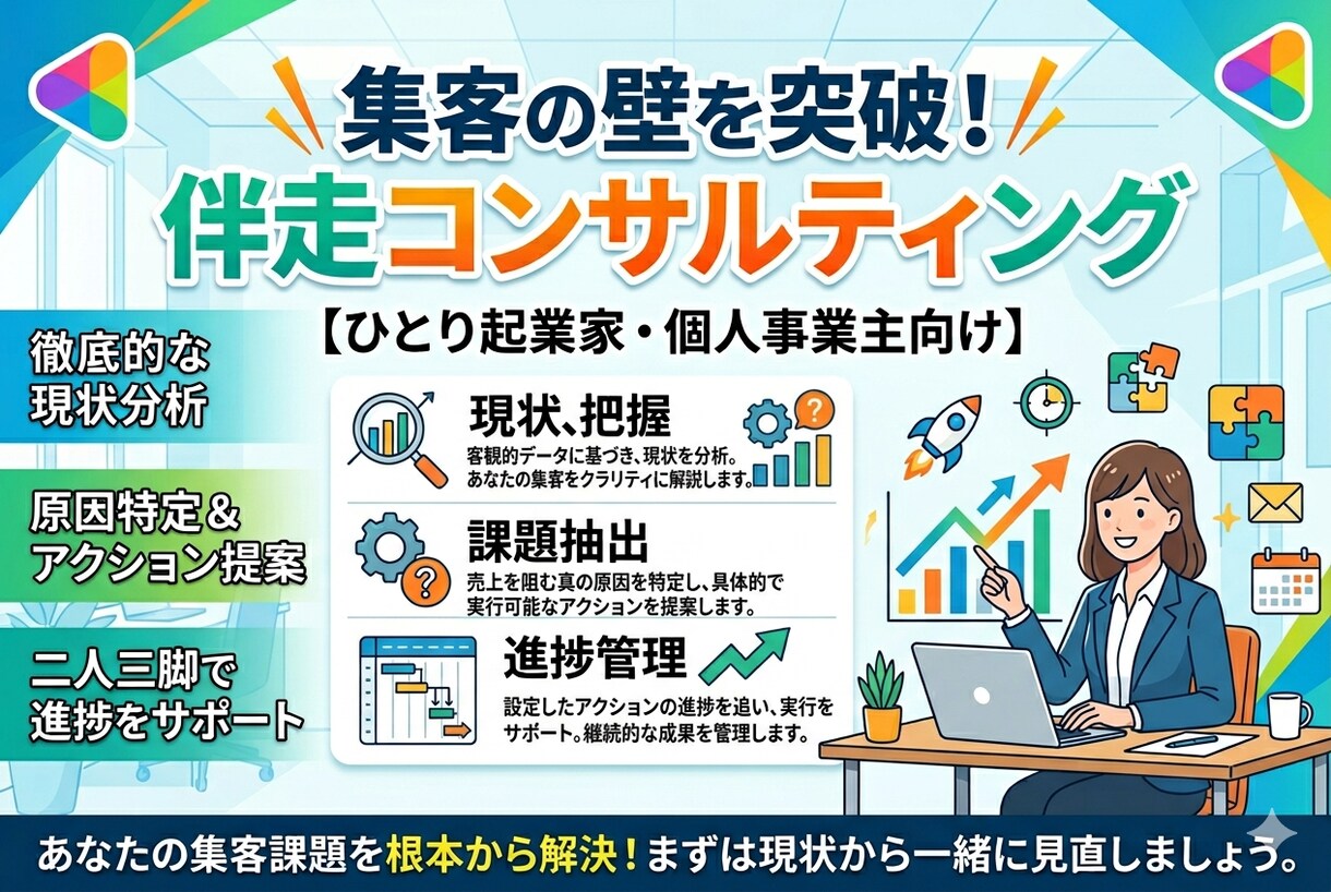 売れない原因を特定！集客課題を抽出し行動管理します 何をするかより、何をやめるか決めます イメージ1