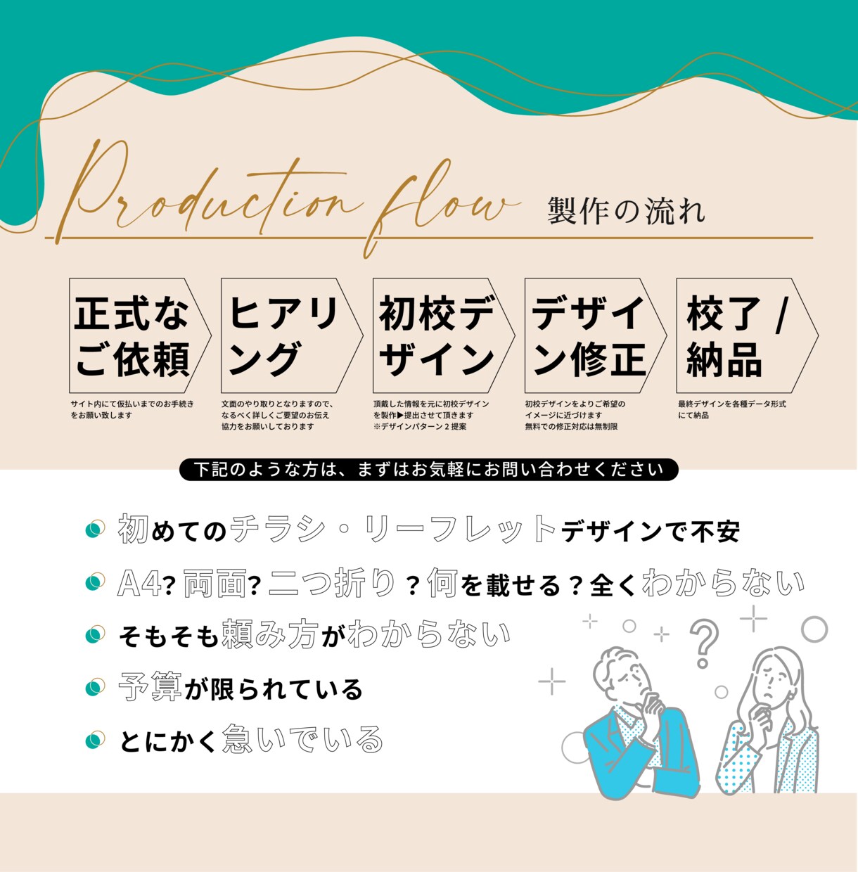 集客アップに直結！魅力的なチラシをデザインします 経歴10年以上のプロデザイナーがチラシ制作致します イメージ5