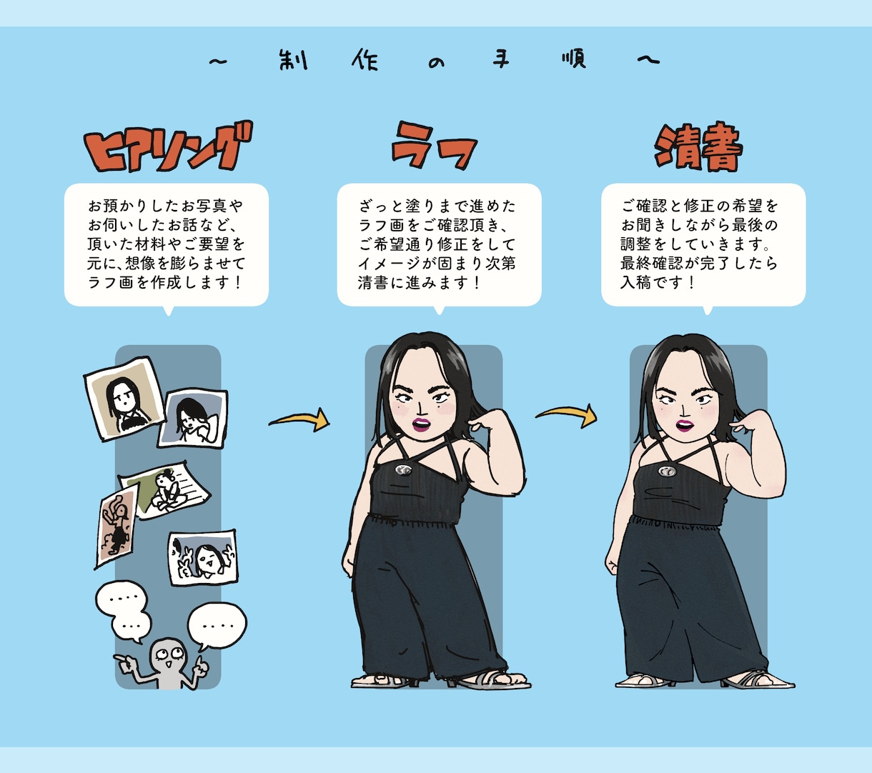 ポップなデフォルメで全身似顔絵を描きます 「らしさ」をいっぱい詰め込んだ、唯一無二の似顔絵です！ イメージ7