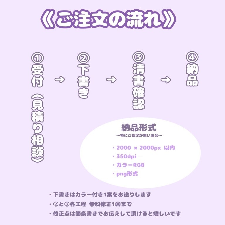 ゆるSDキャライラスト描きます グッズやアイコン、スタンプなどに！ イメージ3