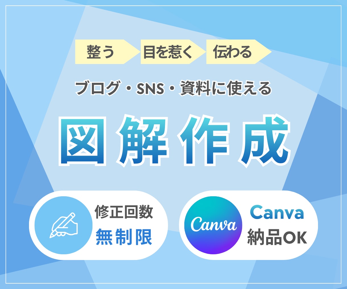 文章やメモをそのまま図解！伝わるデザインにします パッと目を惹く図解に！ブログ・SNS・資料に使える イメージ1