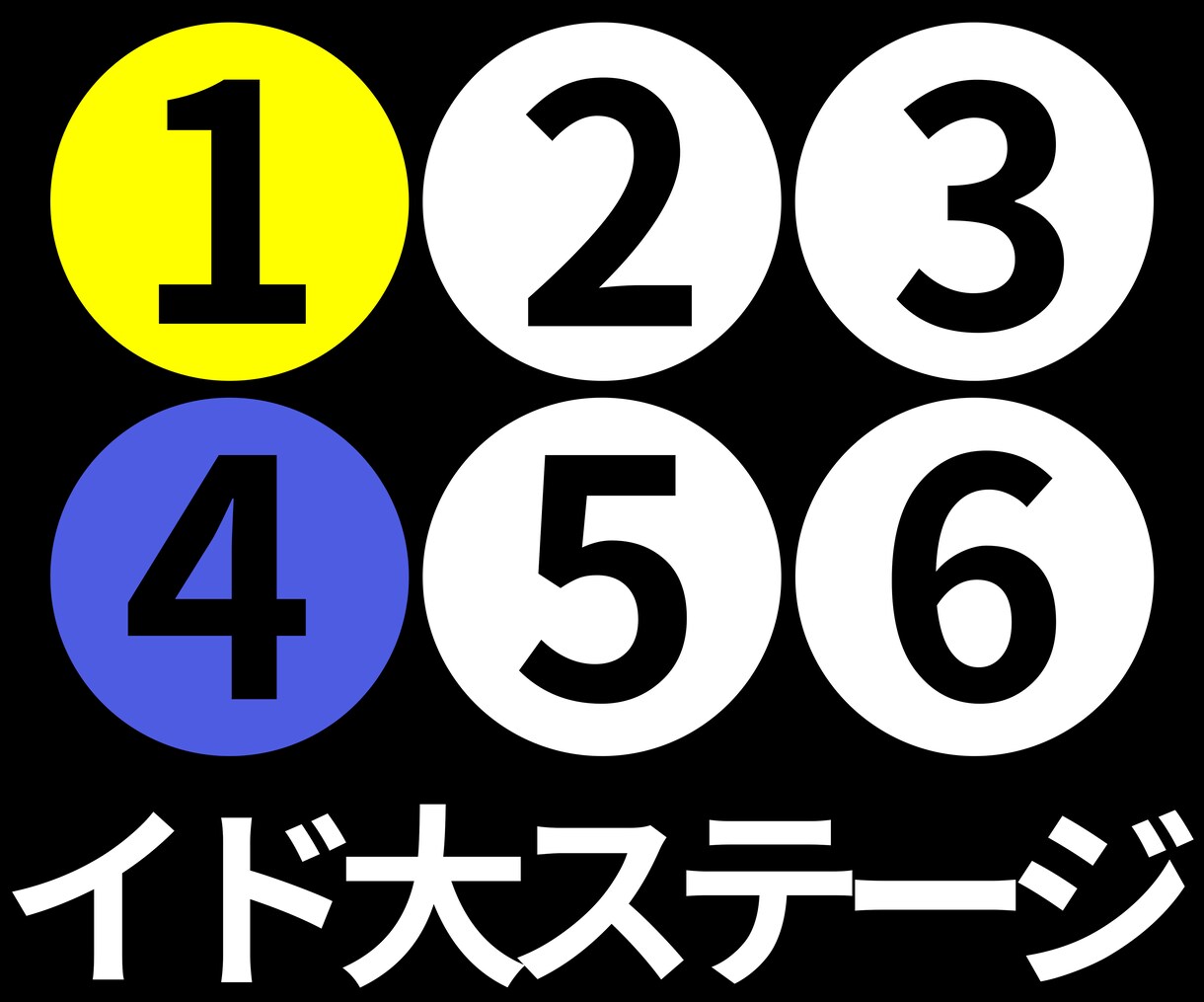 番号で表示/イド大サインツールを販売します 移動平均線大循環分析のステージ変化を番号で表示 イメージ1