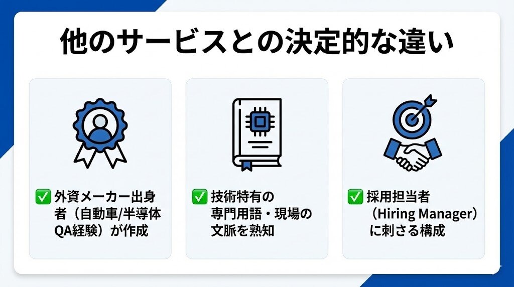 外資メーカー出身者が職務経歴書と面接を支援します 未経験歓迎！外資メーカー転職のための最短ルート イメージ2