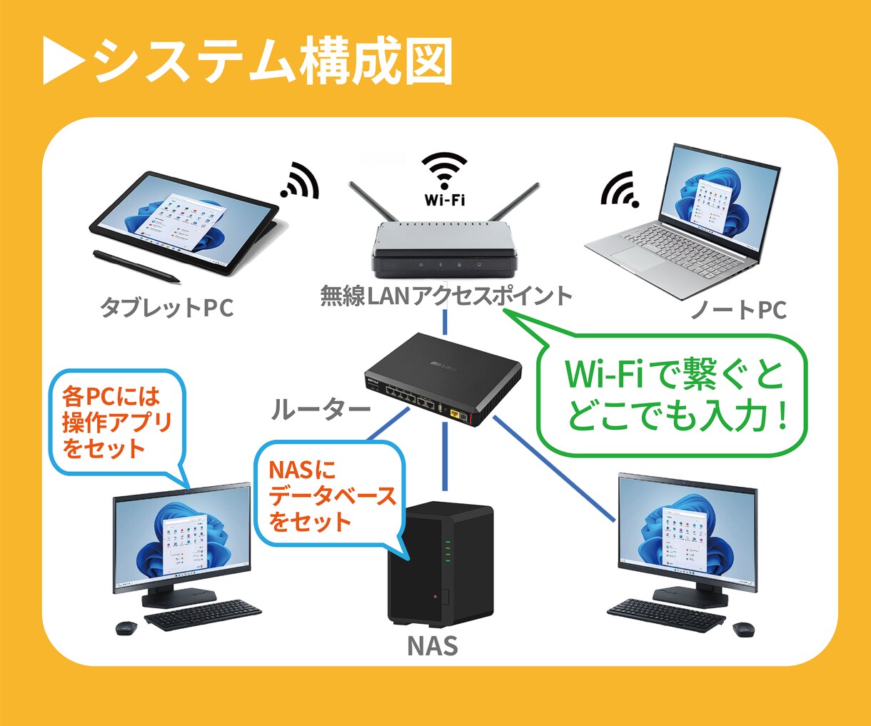 介護や支援記録の効率的な管理ツールを作成します オーダーメイドの使いやすいツールで事業所の記録管理が楽々！ イメージ3