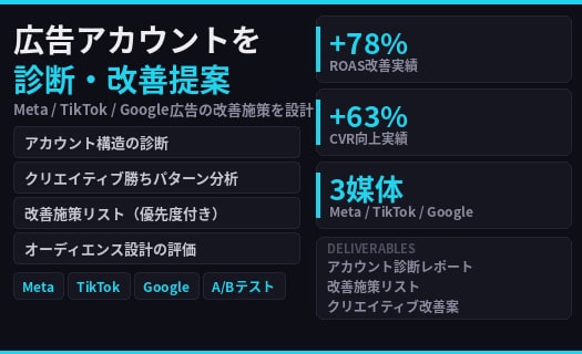 Meta/TikTok広告アカウントを診断します 改善施策を優先度付きレポートでご提案 イメージ1