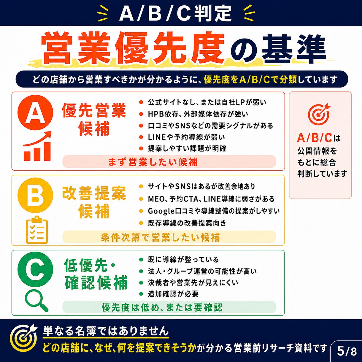 営業先リスト作成を代行します Web制作・MEO向けに提案先を整理 イメージ5