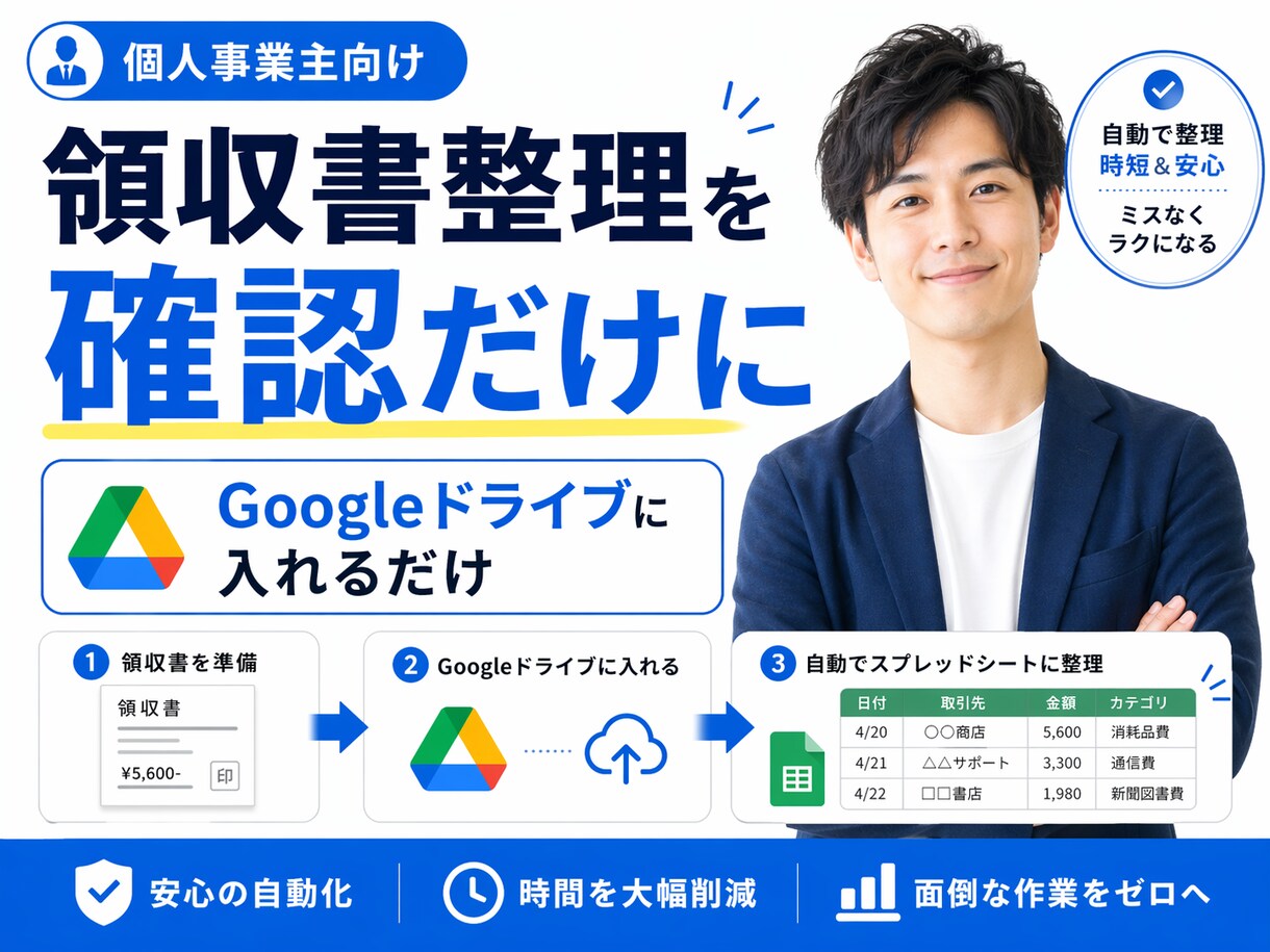領収書を「確認するだけ」に変えます 手入力で消えていた毎月3時間を、本業に戻しませんか。 イメージ2