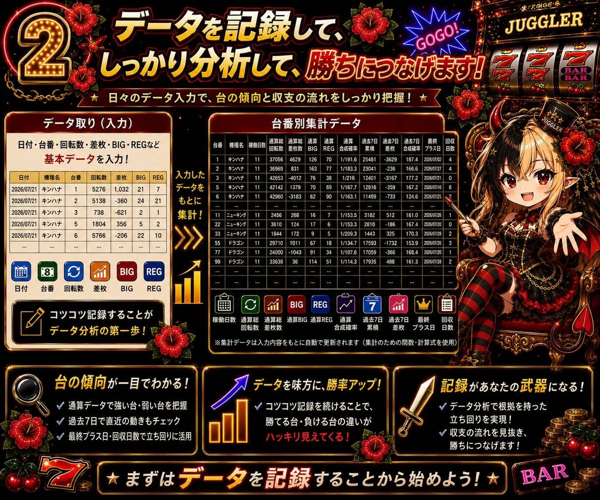 ハナハナの設定投入傾向を徹底分析します 感覚だけで選ばず過去データから分析します。 イメージ3
