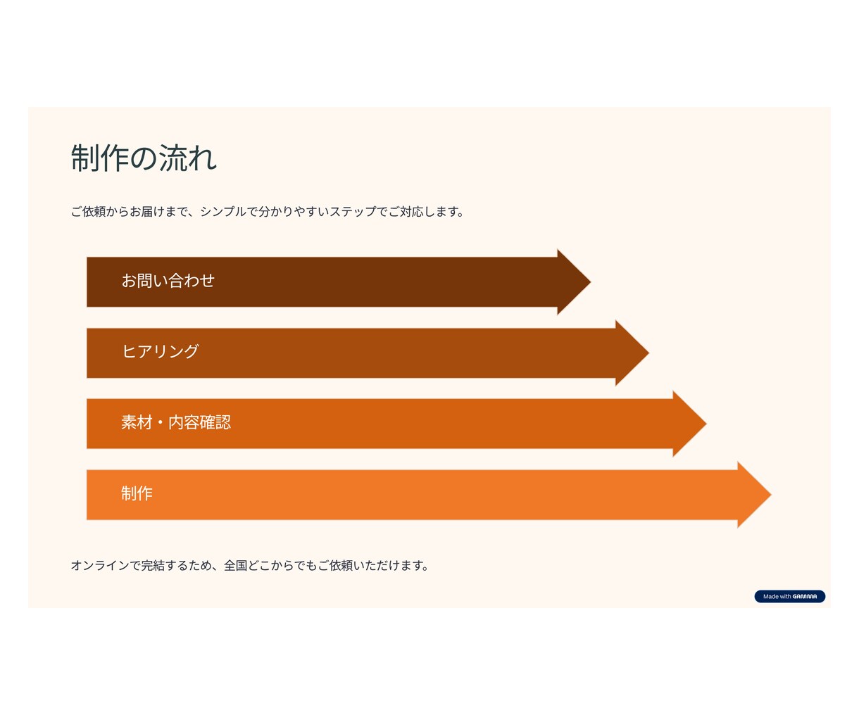 伝わるプレゼン資料を見やすく魅力的に作成します 「伝えたい」を「伝わる資料」に。見やすく・分かりやすく！ イメージ8
