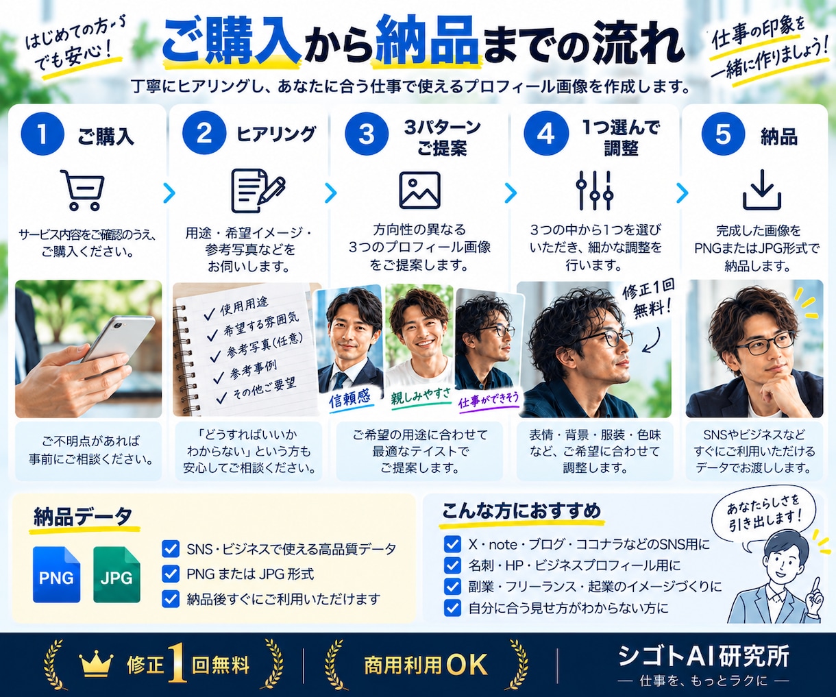 AIでビジネス用プロフィール画像を作りますます SNS・副業に使える自然な人物画像を生成します イメージ4