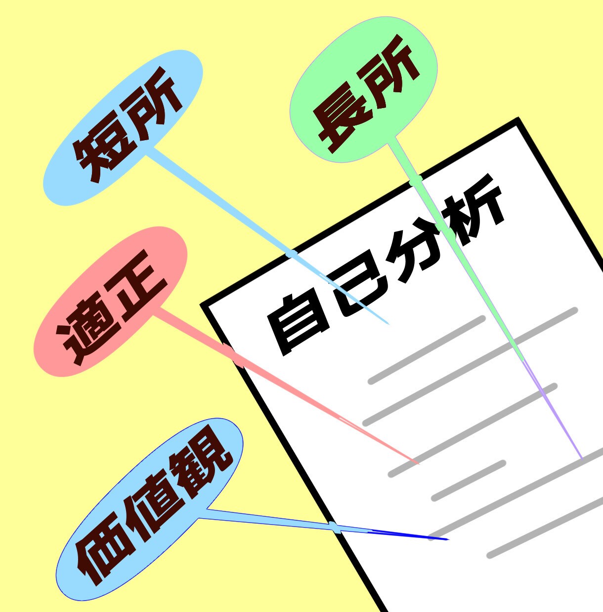 自己分析のお手伝いをします ご自身の強みや自己PRを一緒に考えます イメージ1