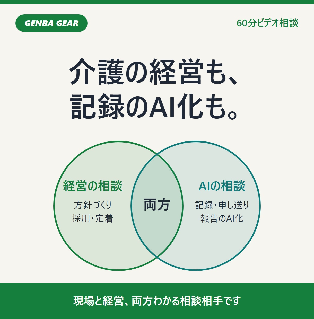 介護事業所の経営とAI活用の相談に乗ります 経営方針づくりも、記録のAI化も。両方わかる相談相手 イメージ1