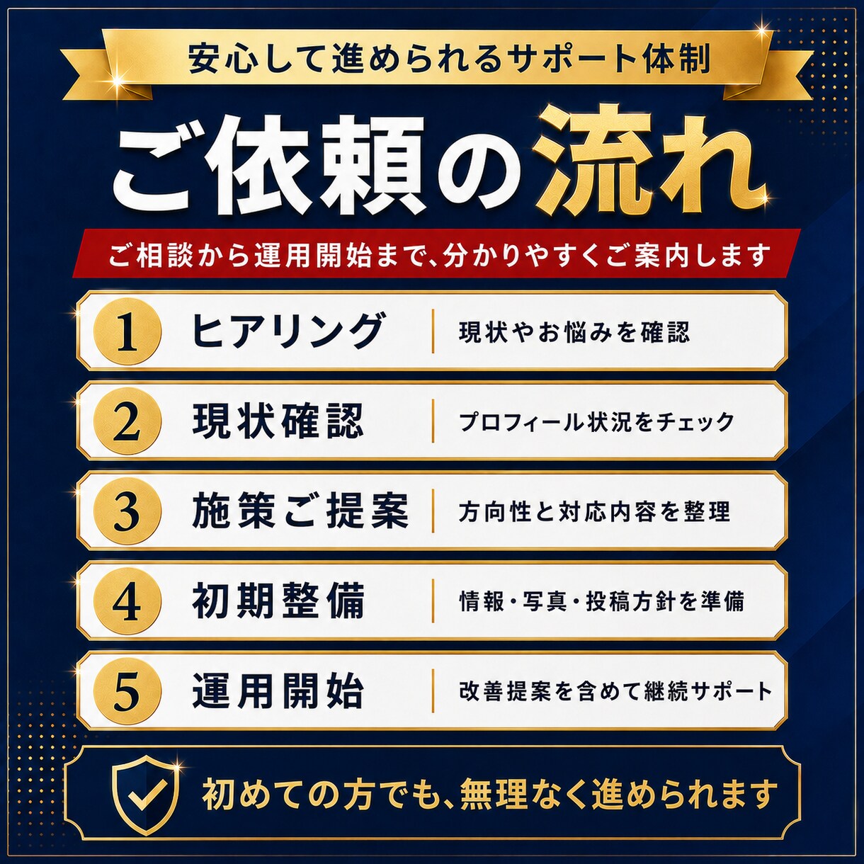 MEO対策｜Googleマップで集客サポートします Googleマップ上位表示の施策を対抗で運用サポート！ イメージ5