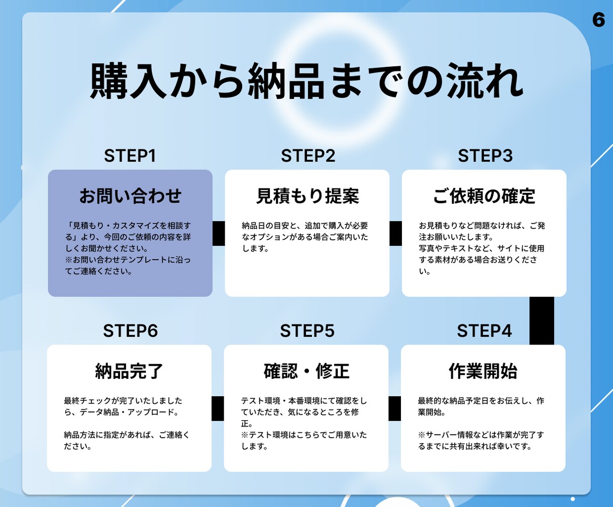 業界トップの品質で、ホームページの構築代行をします WordPress専門エンジニアがwebサイトを制作します イメージ6