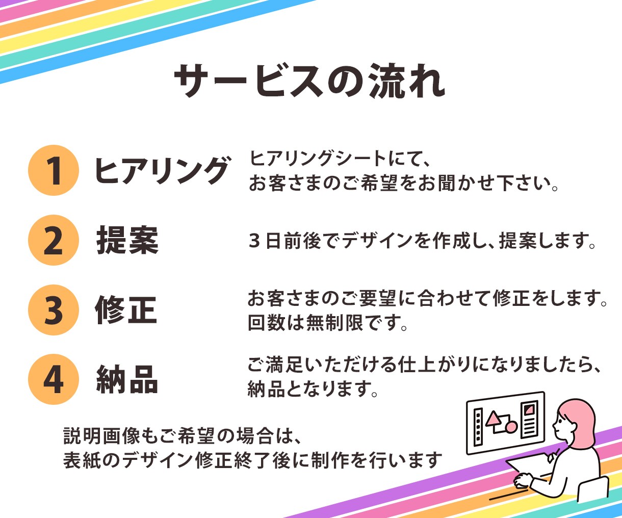 サービスの魅力が伝わる！ココナラ出品画像作成します 修正回数は無制限！ココナラ出品のお手伝いをいたします イメージ3