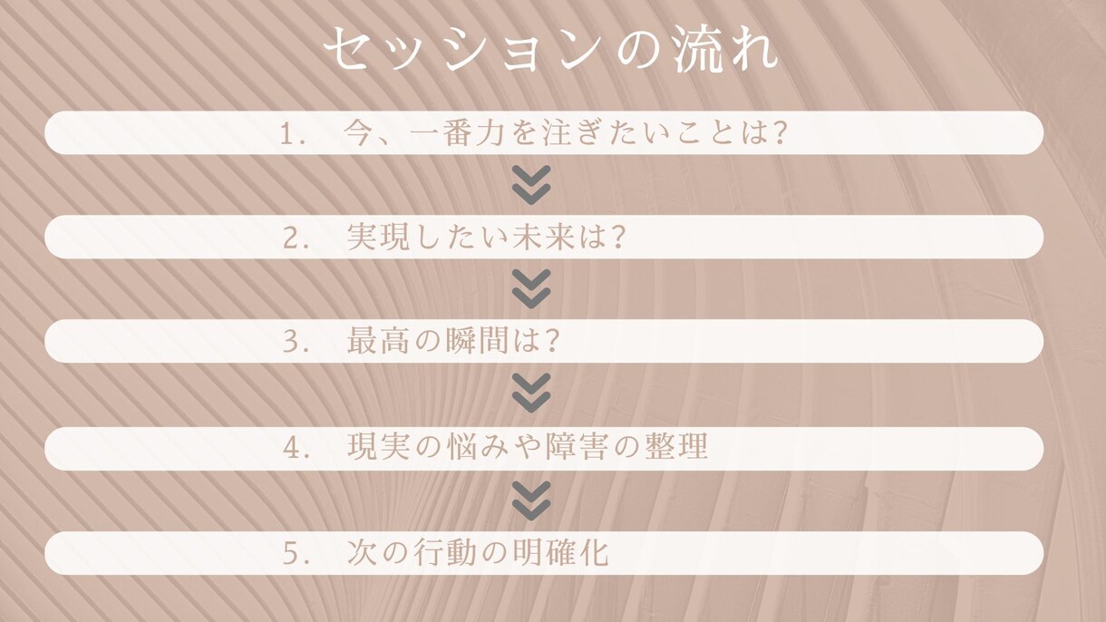 モヤモヤを整理し未来を描きます 初回限定！自己理解を深め夢を言語化 イメージ2