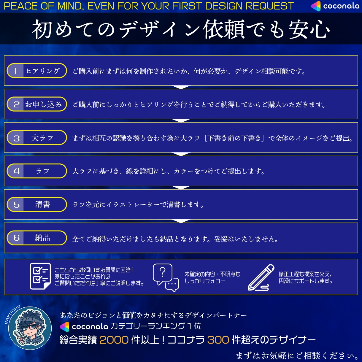 手軽にプロのマスコット・キャラクターロゴ制作します 通算2000件超のPRO認定！配信・Web用ロゴを安価に制作 イメージ10