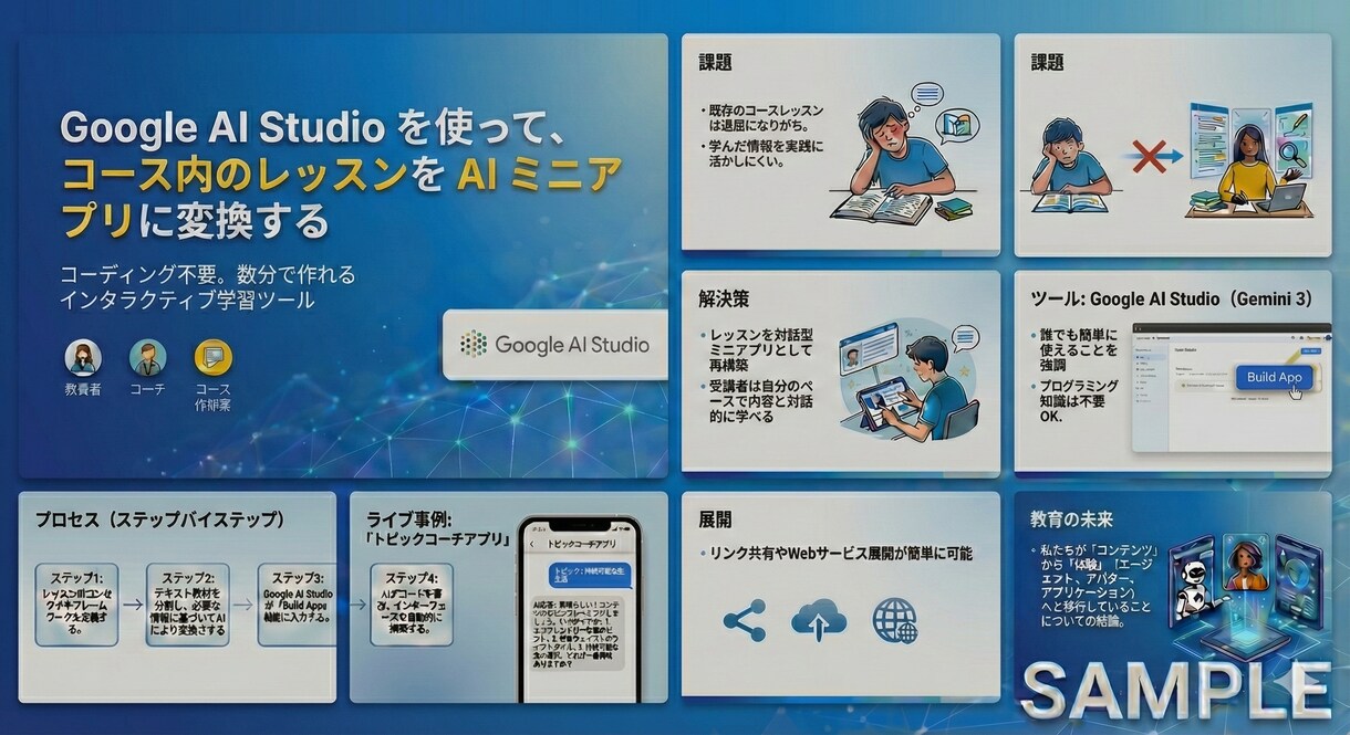 講師歴20年のプロが動画を要約図解します 最新AI×プロの構成力で「伝わる資料」を作成 イメージ8