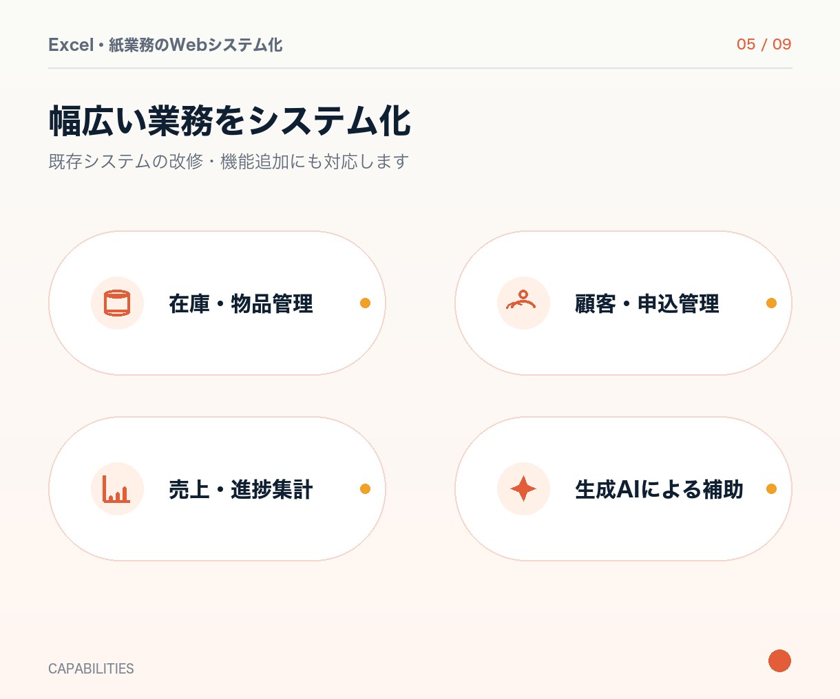 Excel・紙業務をWebシステム化します 現場の作業を整理し、小さく使える形から始めます イメージ5