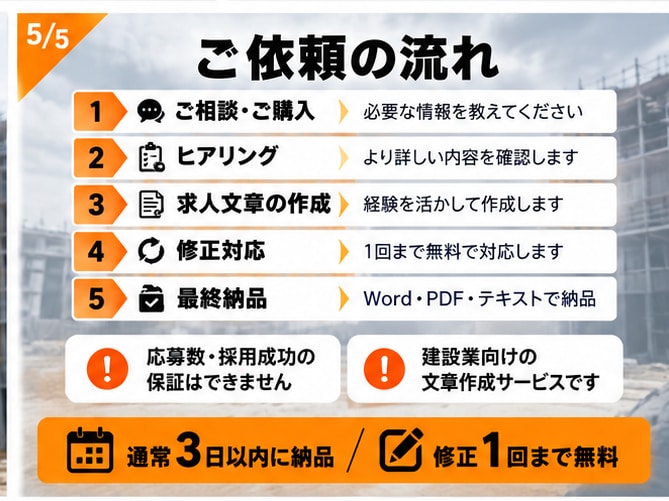建設業専門の求人広告を作成しますます 現場経験を活かし、伝わる求人文章を作成 イメージ5