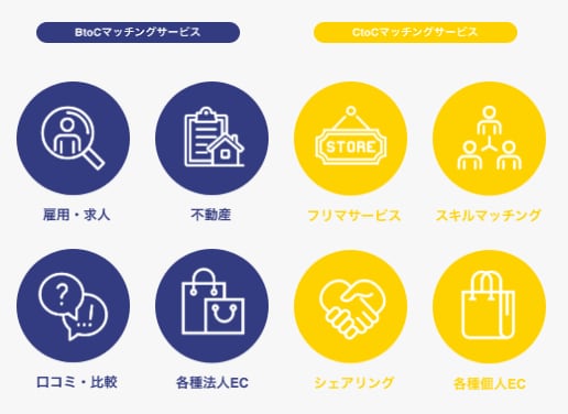Webサービス/スマホアプリ開発の相談を承ります チャットだけでアプリの仕様を決めることに不安がある方はぜひ！ イメージ2