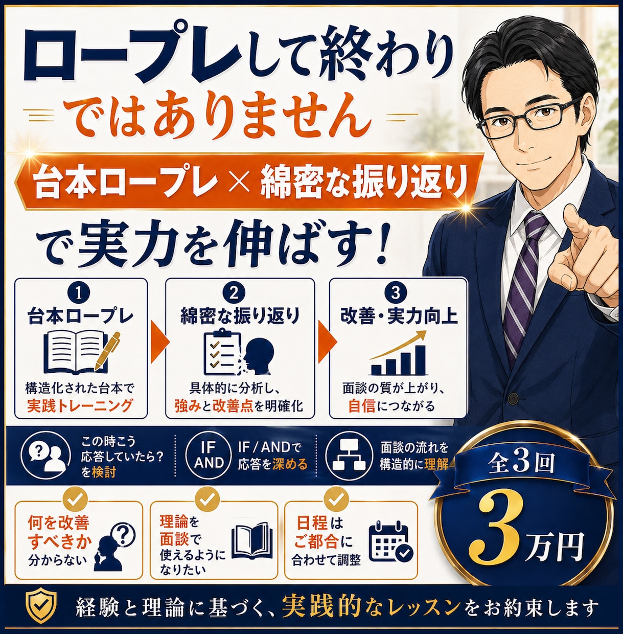 キャリコン面談実技を個別に最適化した練習で高めます 特性別｜90分×3回｜沈黙～理論活用で面談全体を構造的に理解 イメージ1